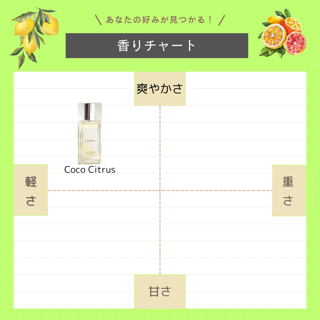 Coco Citrus